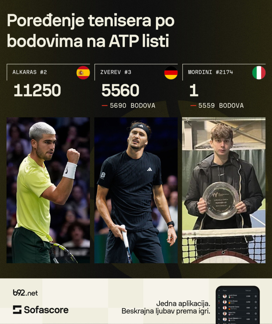 Da li je tenis propao? Ovaj podatak otkriva sve