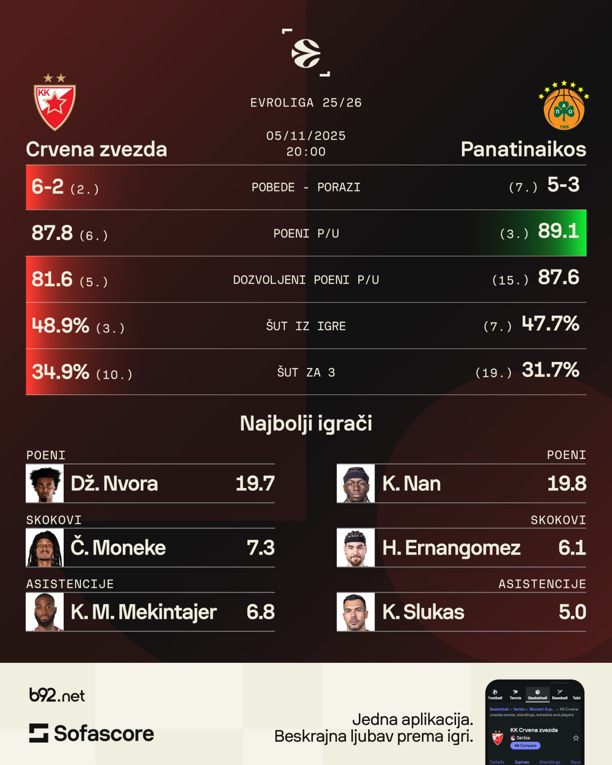 Došlo vreme da Zvezda pobedi Panatinaikos VIDEO