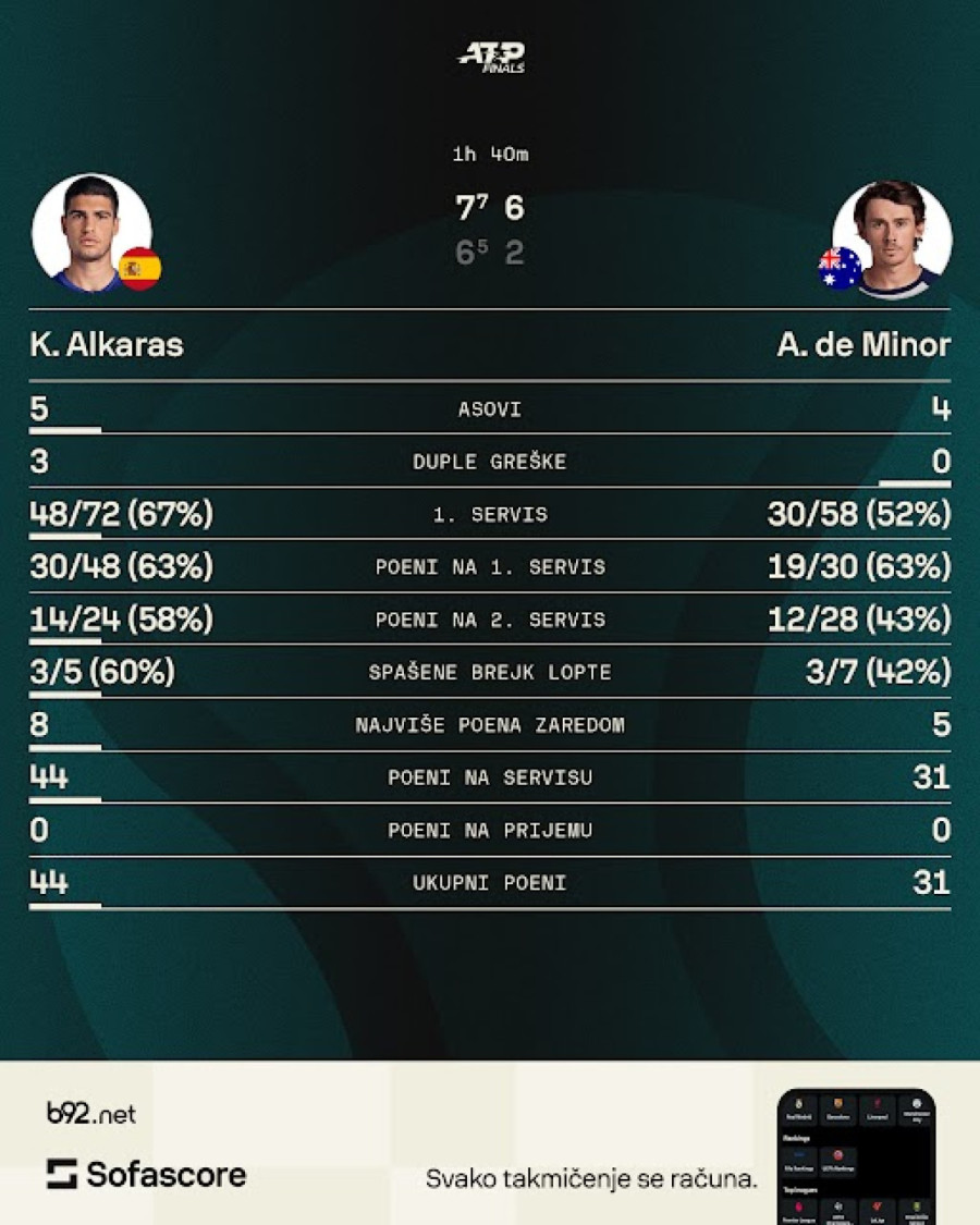 Alkaras: Svi znaju zbog čega se takmičim