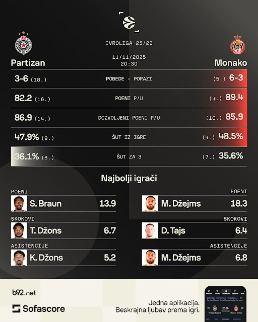 Kalatesov trenutak: Sudar prošlosti i sadašnjosti za Partizanovu budućnost