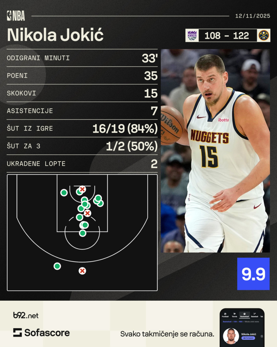 Jokić: Sviđa mi se što ljudi vide kako igram lako, ali... VIDEO