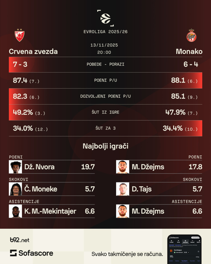 Zvezda ima keca u rukavu za Monako