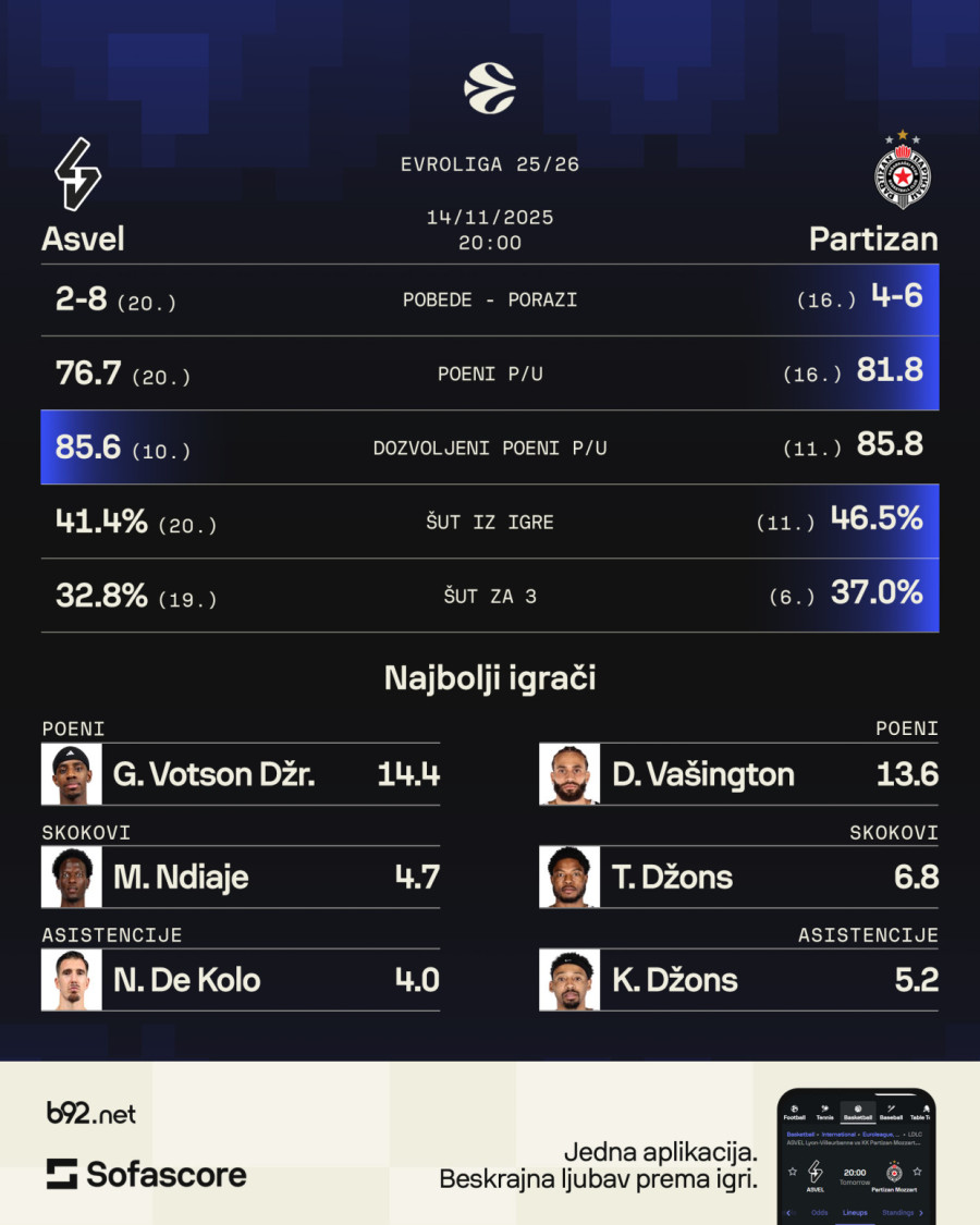 Francuski orkestar bez dirigenta, ali duh i dalje luta – hoće li Partizan plesati sam?