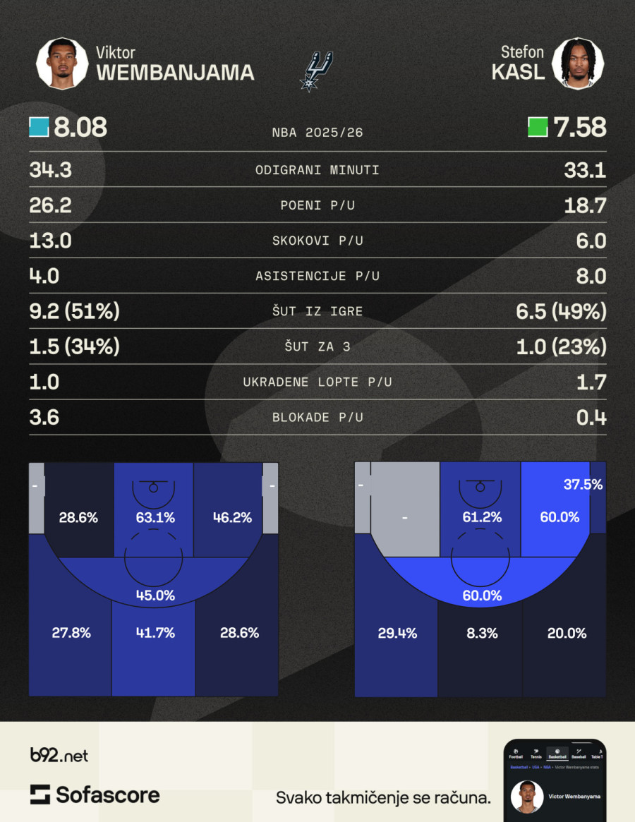 Vanzemaljci dolaze – rađa se najopasniji mladi tandem NBA lige VIDEO