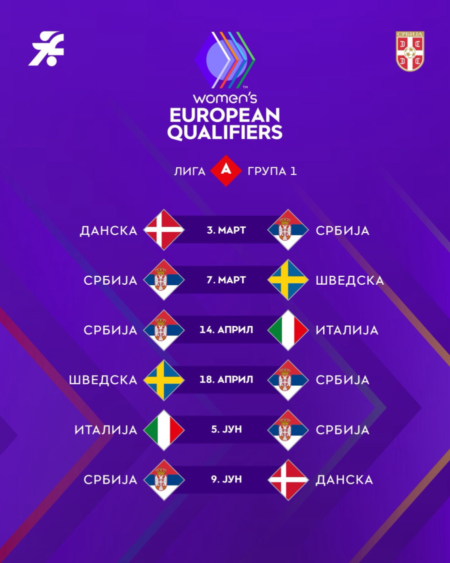 Kvalifikacije za Mundijal – poznat raspored Srbije