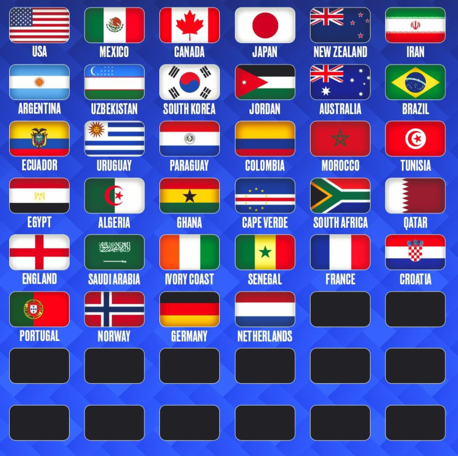 Mundijal dobija konačne konture