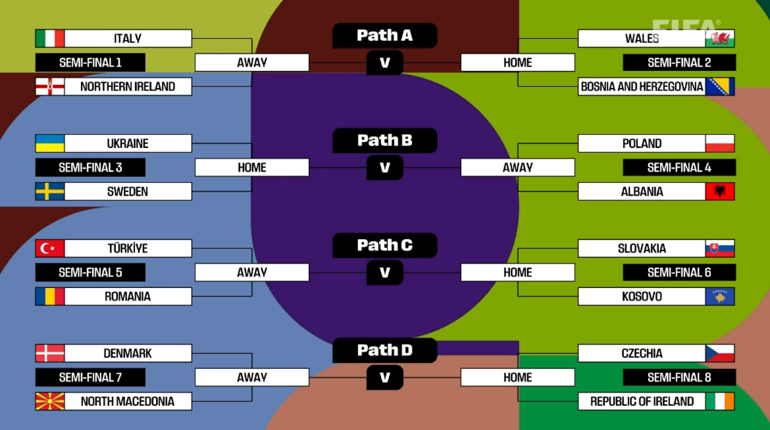 Zvezde koje nećemo gledati na SP – Srbin predvodi paklenu listu!