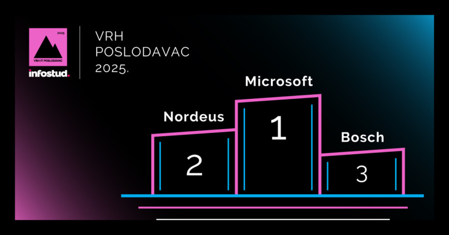 Talent X 2025: Ko je najpoželjniji IT poslodavac?