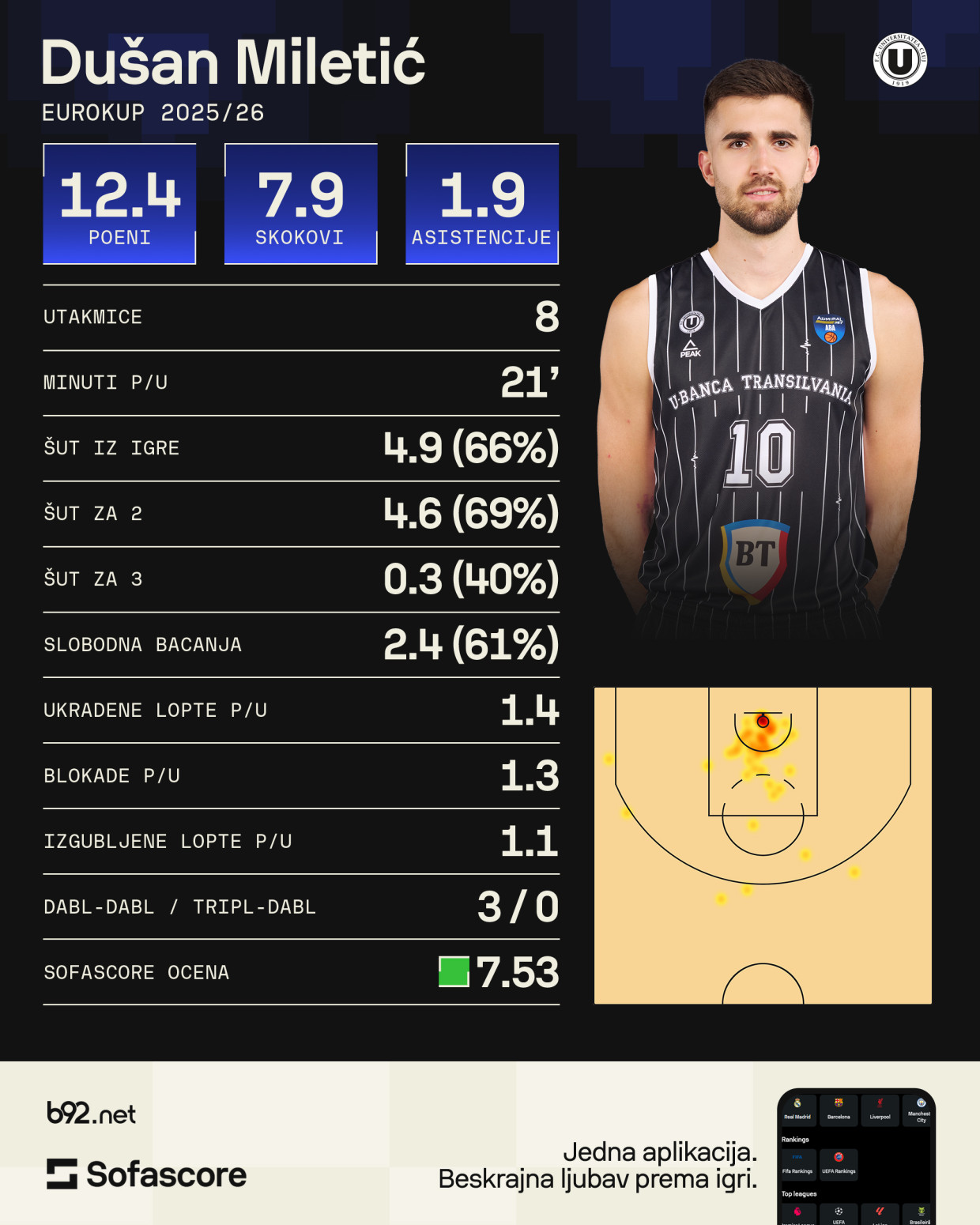 Preko Partizana i Transilvanije do dresa reprezentacije