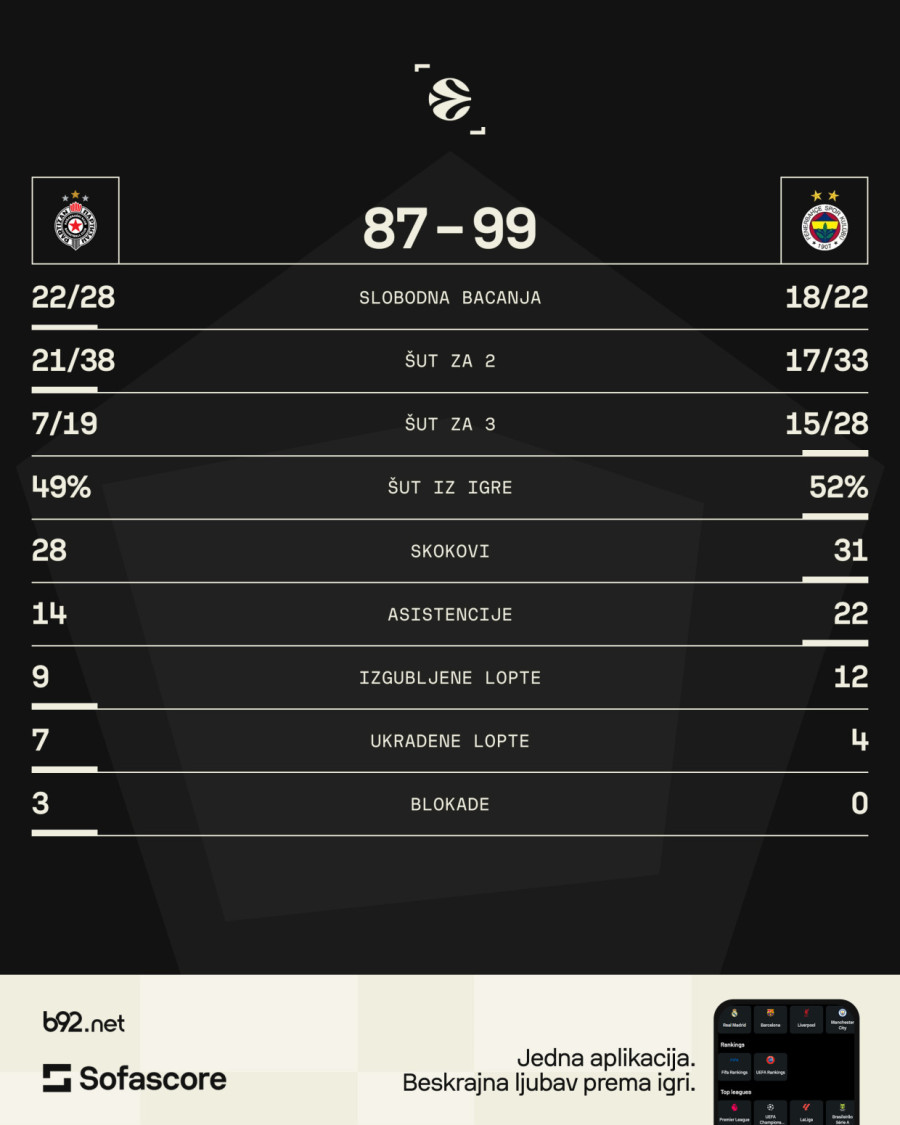 Finac presudio Partizanu