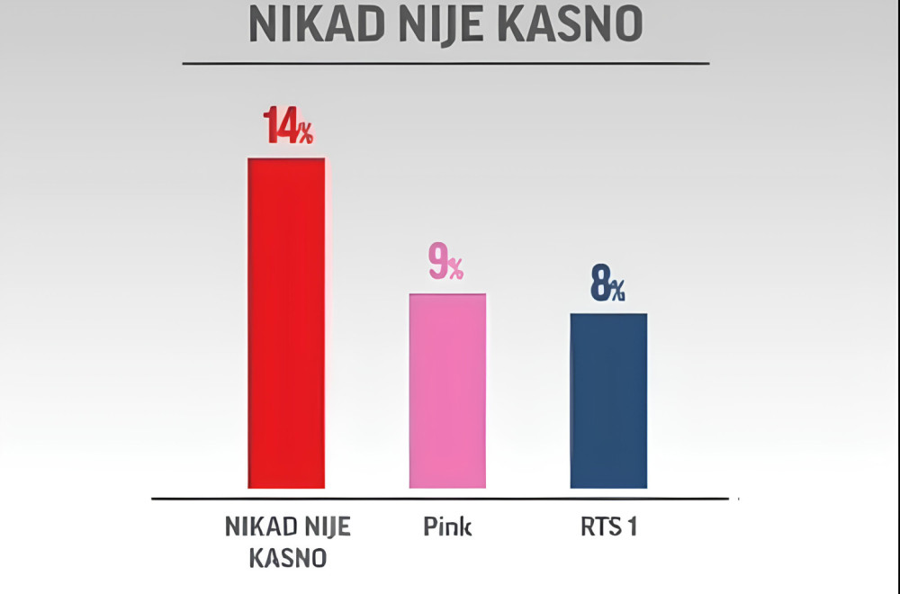 TV Prva i dalje dominira domaćom scenom: Vrhunski rezultati gledanosti VIDEO