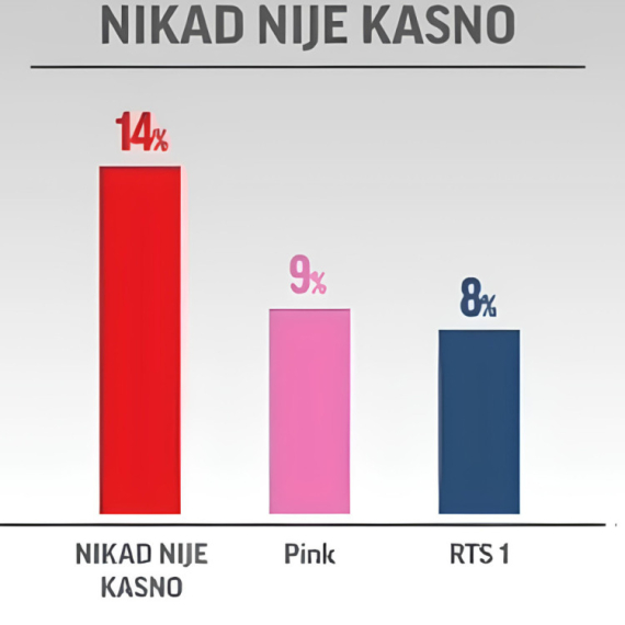 TV Prva i dalje dominira domaćom scenom: Vrhunski rezultati gledanosti VIDEO