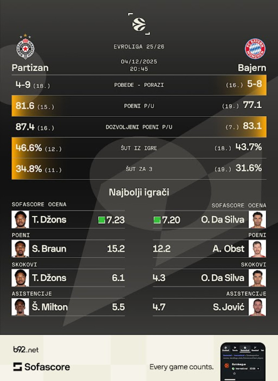 Prvi korak u nepoznato posle Željka Obradovića