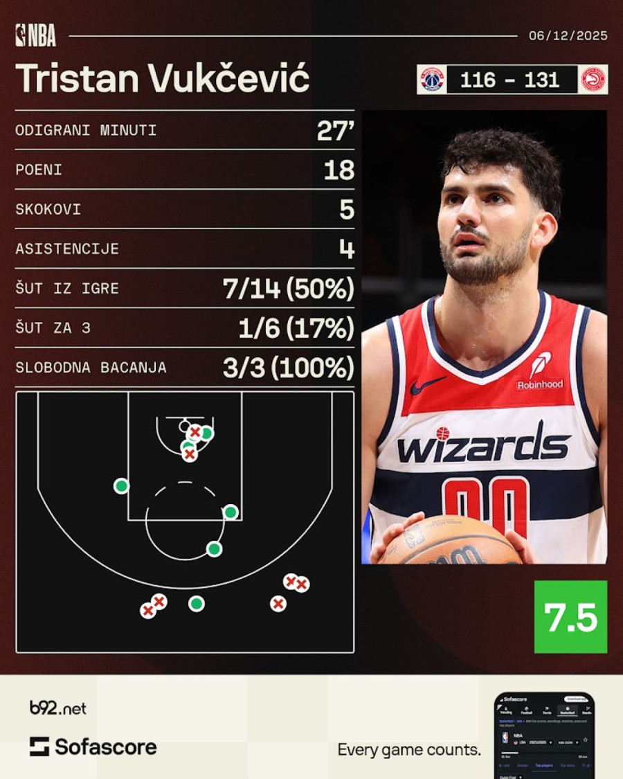 Meč sezone Tristana Vukčevića VIDEO