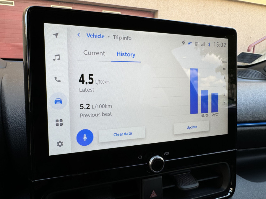 Test: Toyota Yaris 1.5 VVTi HEV 130 Premiere