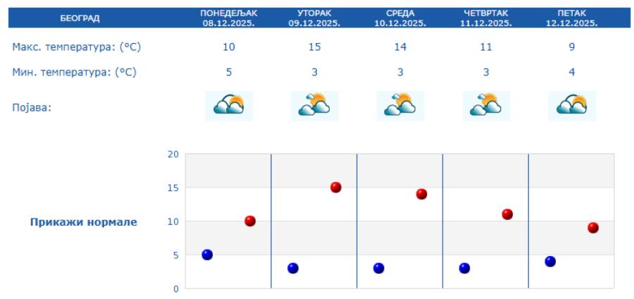 U Srbiju stiže ledeni udar? Sve zavisi od jedne stvari FOTO