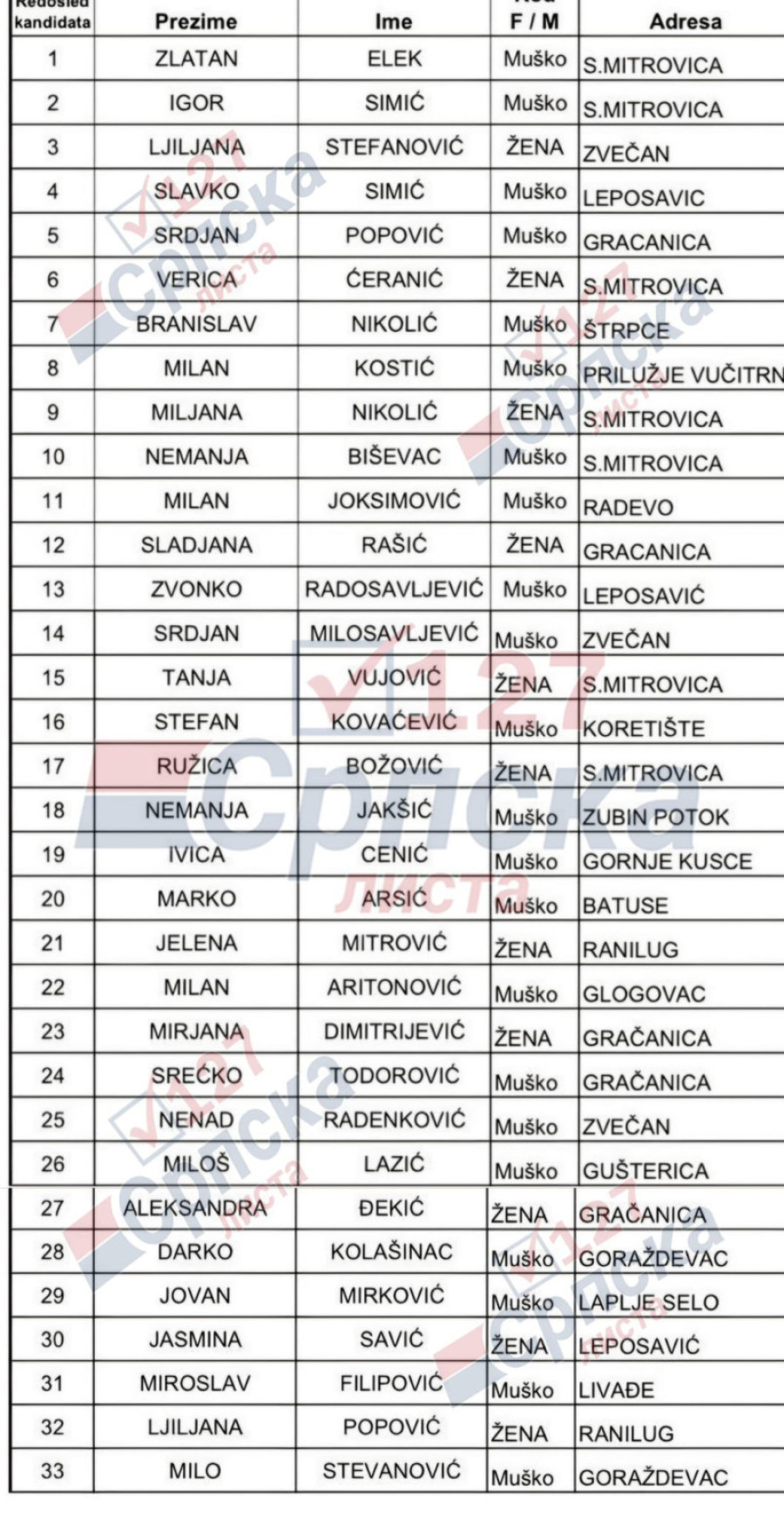 Srpska lista predala listu CIK-u: Ovo su imena 33 ljudi od ugleda i kredibiliteta FOTO