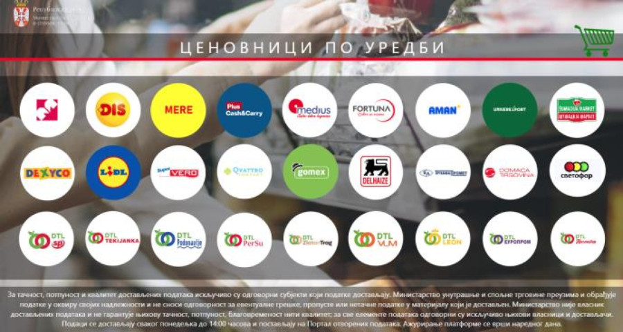 Cene u prodavnicama u Srbiji na jedan klik: Evo kako da znate koliko košta neki proizvod i gde je najjeftiniji