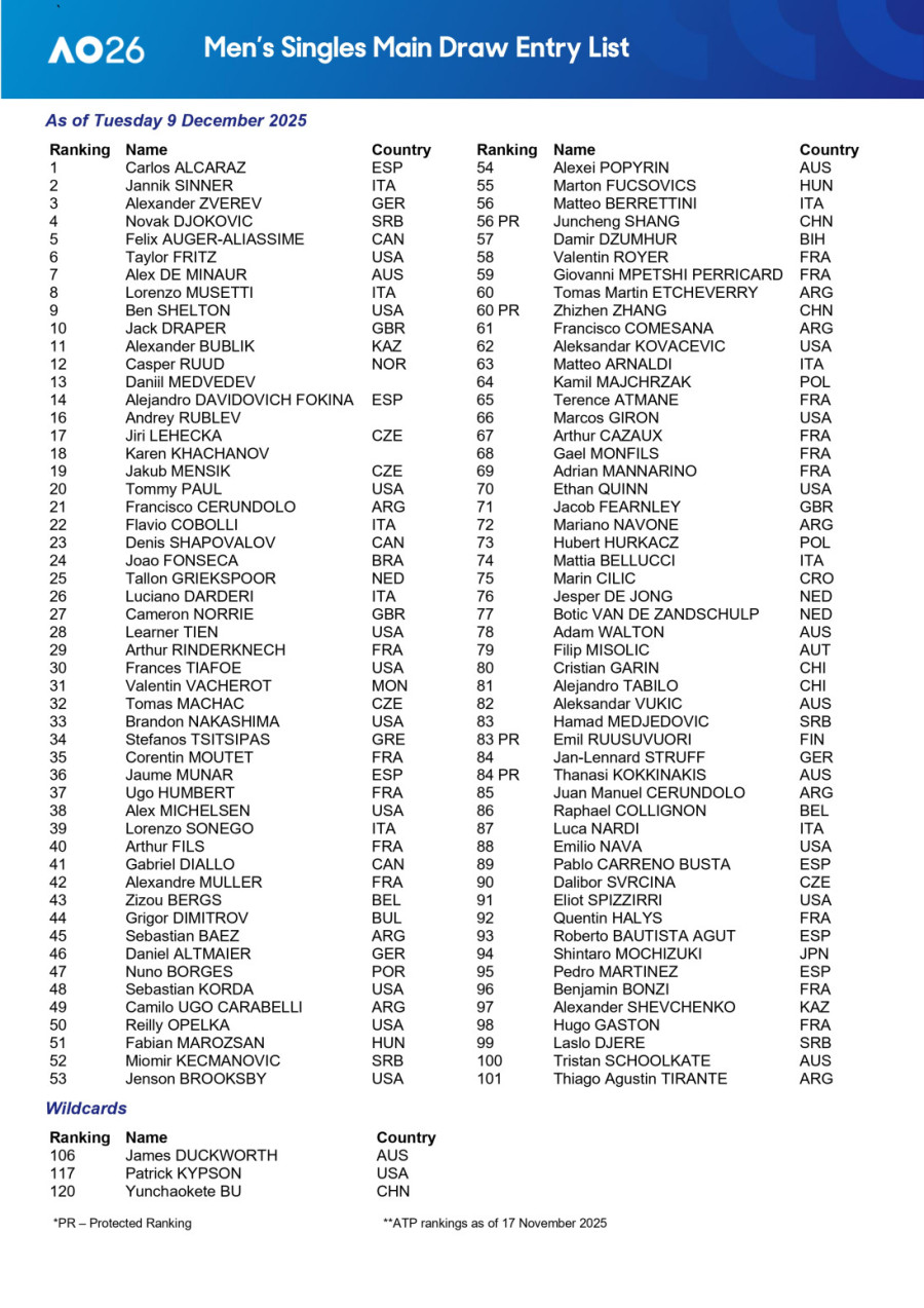 Australijan open objavio spisak – na njemu petoro Srba