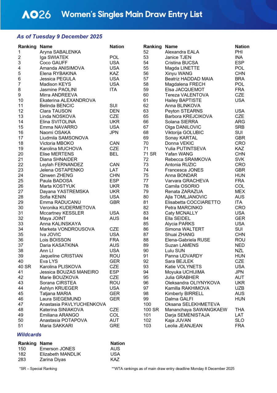 Australijan open objavio spisak – na njemu petoro Srba