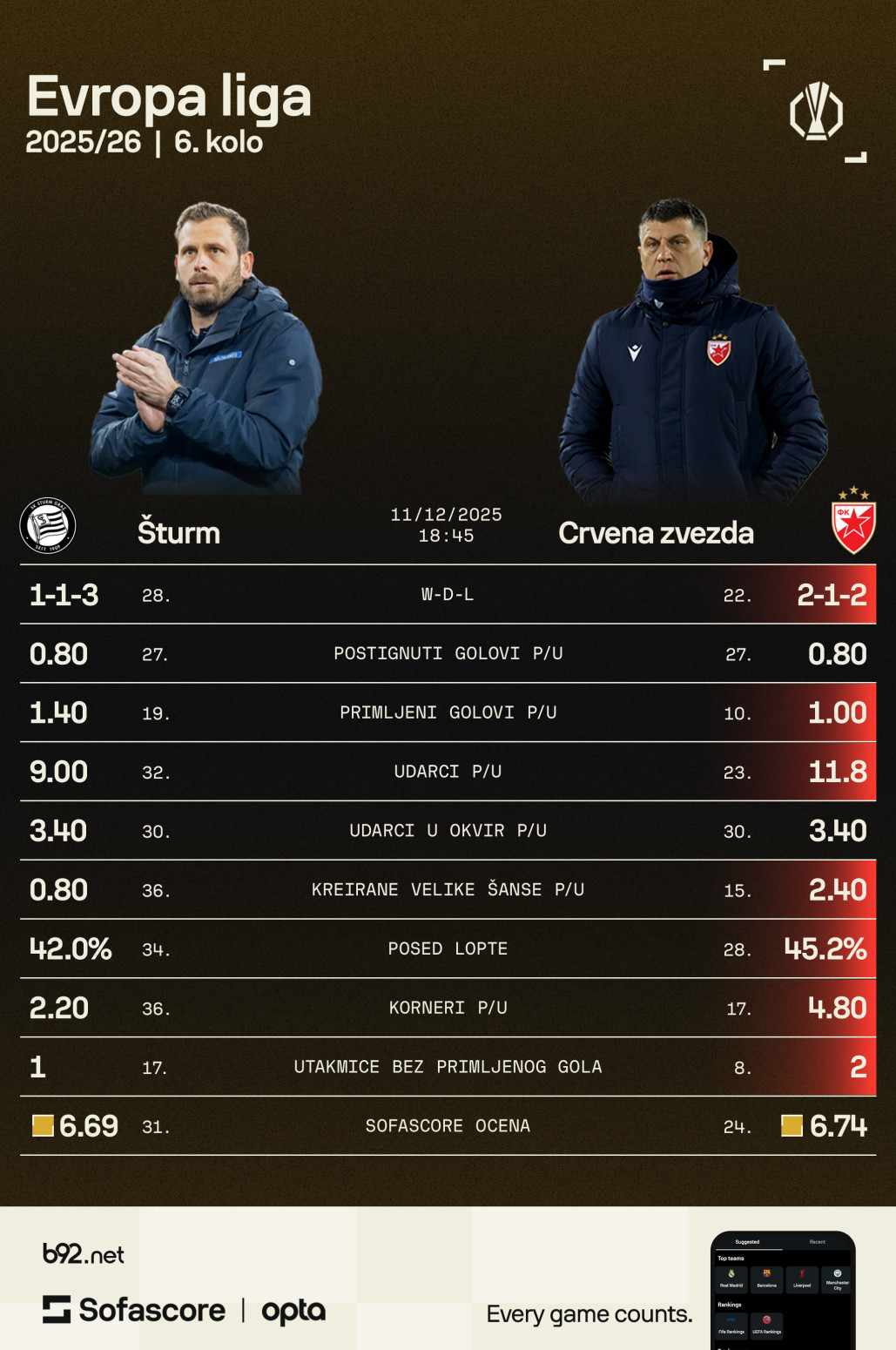 Proleće je tako blizu, a tako daleko