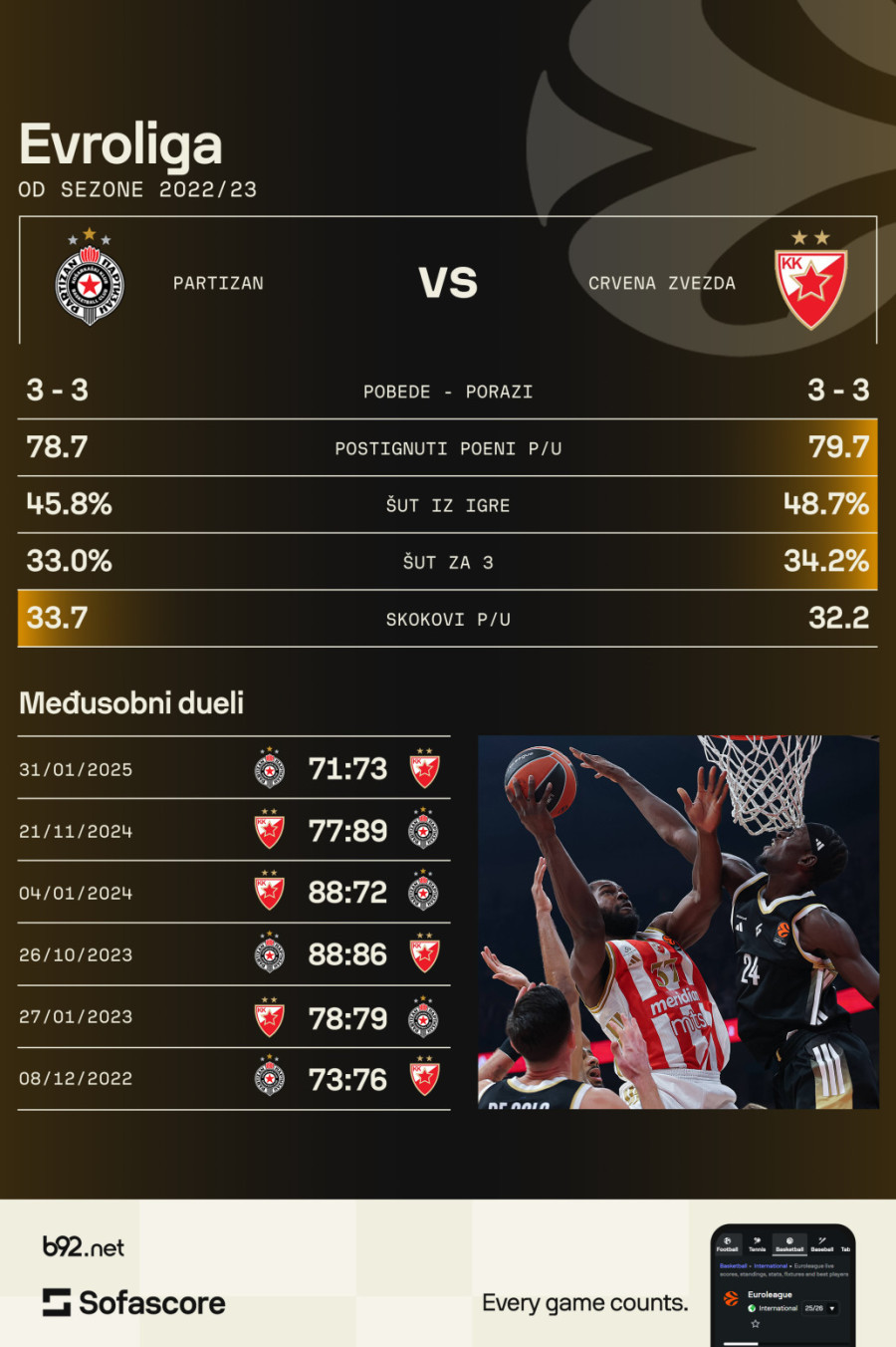 Trzaj svetlosti uvek bira senku – da plamti ili nestane FOTO/VIDEO