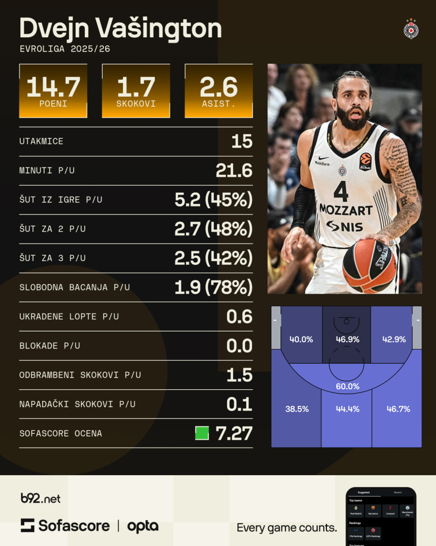 Vašingtonova nula koja je nepravedno prošla ispod radara