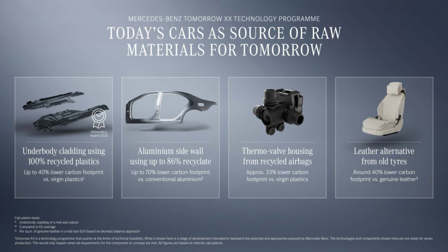 Zamena oštećenih farova vam je preskupa? Mercedes ima rešenje