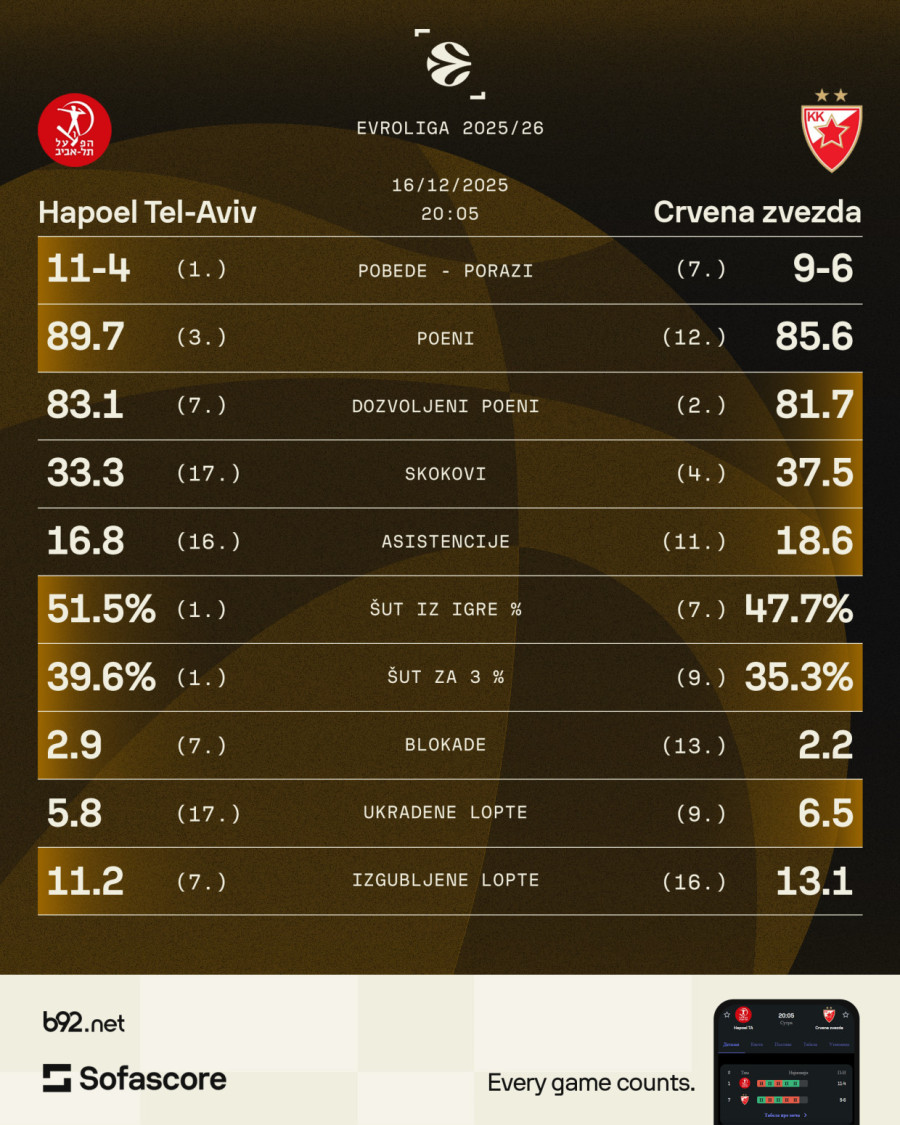 Zvezda na najtežem ispitu