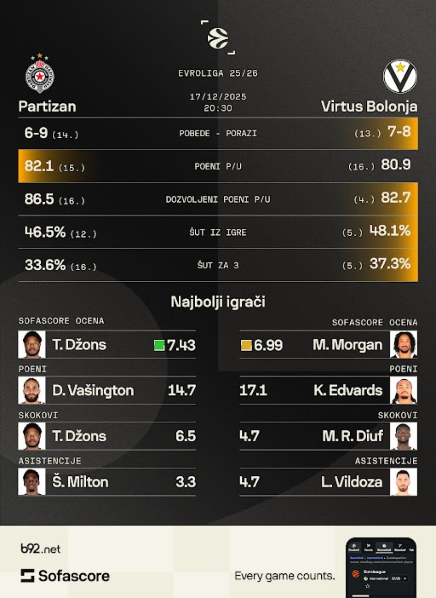 Može li Ocokoljićev Partizan opet da odbrani Arenu?