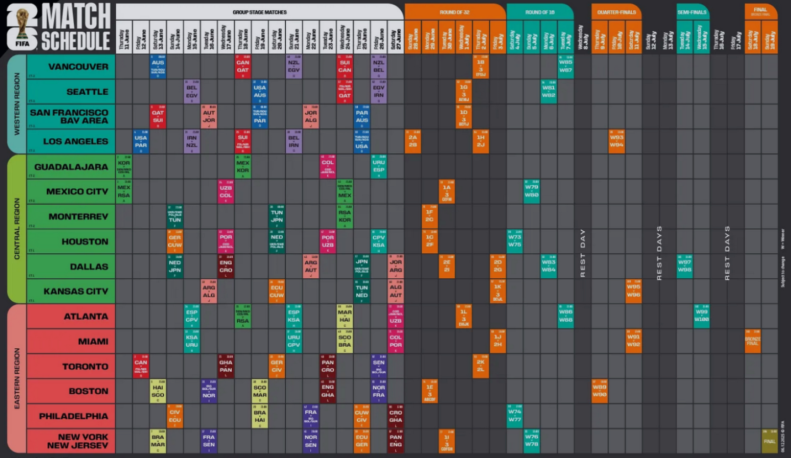 Sport u 2026. – mundijalska groznica i još ponešto