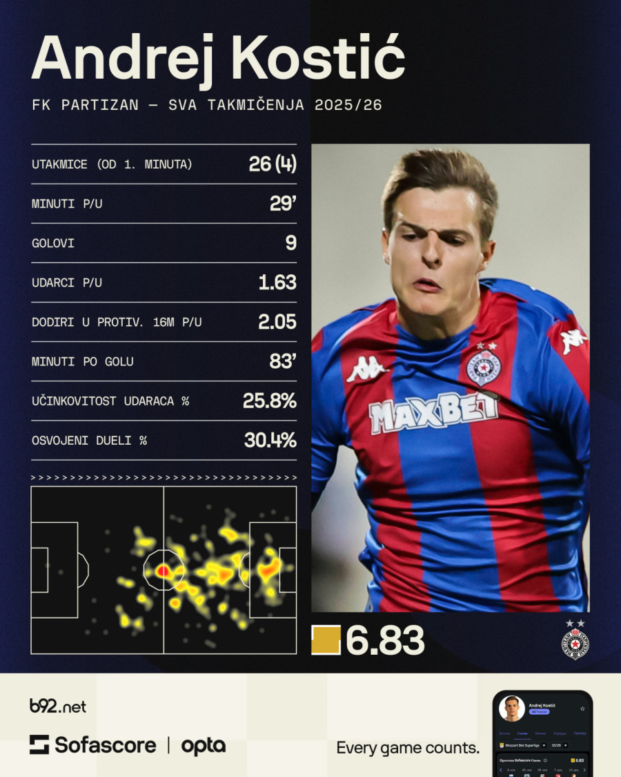 Milan bi da pazari u Humskoj!