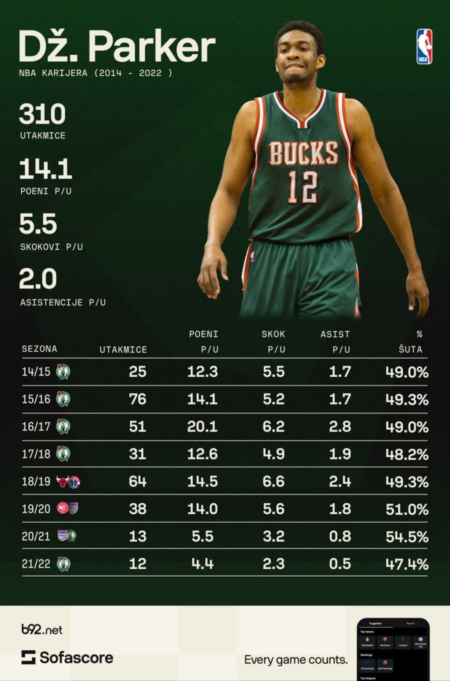 Partizanova katastrofa: Džabari Parker i milion problema