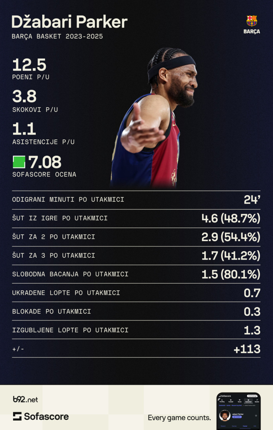 Partizanova katastrofa: Džabari Parker i milion problema