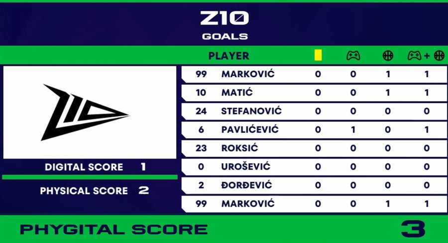 Slab početak za Zero 10 na Phygital Football turniru, sledi meč protiv Dubai Junajteda