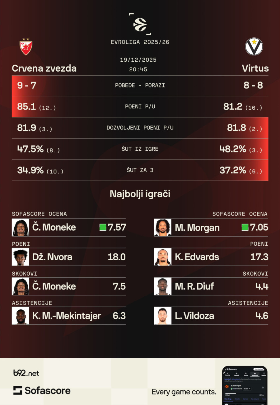 Zvezda zna šta treba da uradi da bi prekinula crni niz