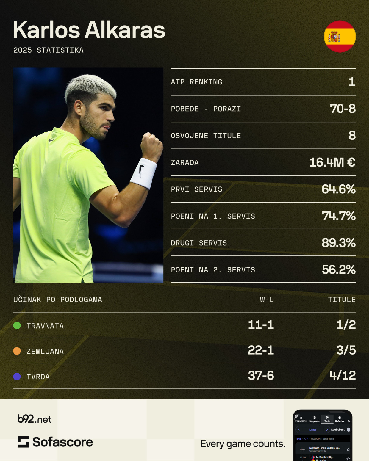 Nadal o Alkarasu: Može mnogo bolje od mene