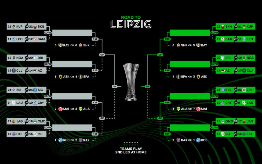 Celje i Rijeka izborili evropsko proleće! Zrinjski prošao u 93. minutu!