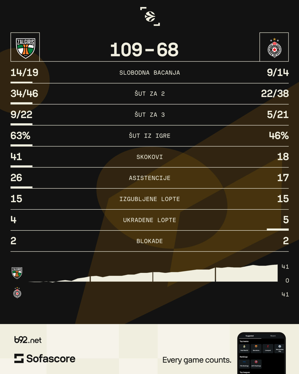 Za sramotu nema ocena