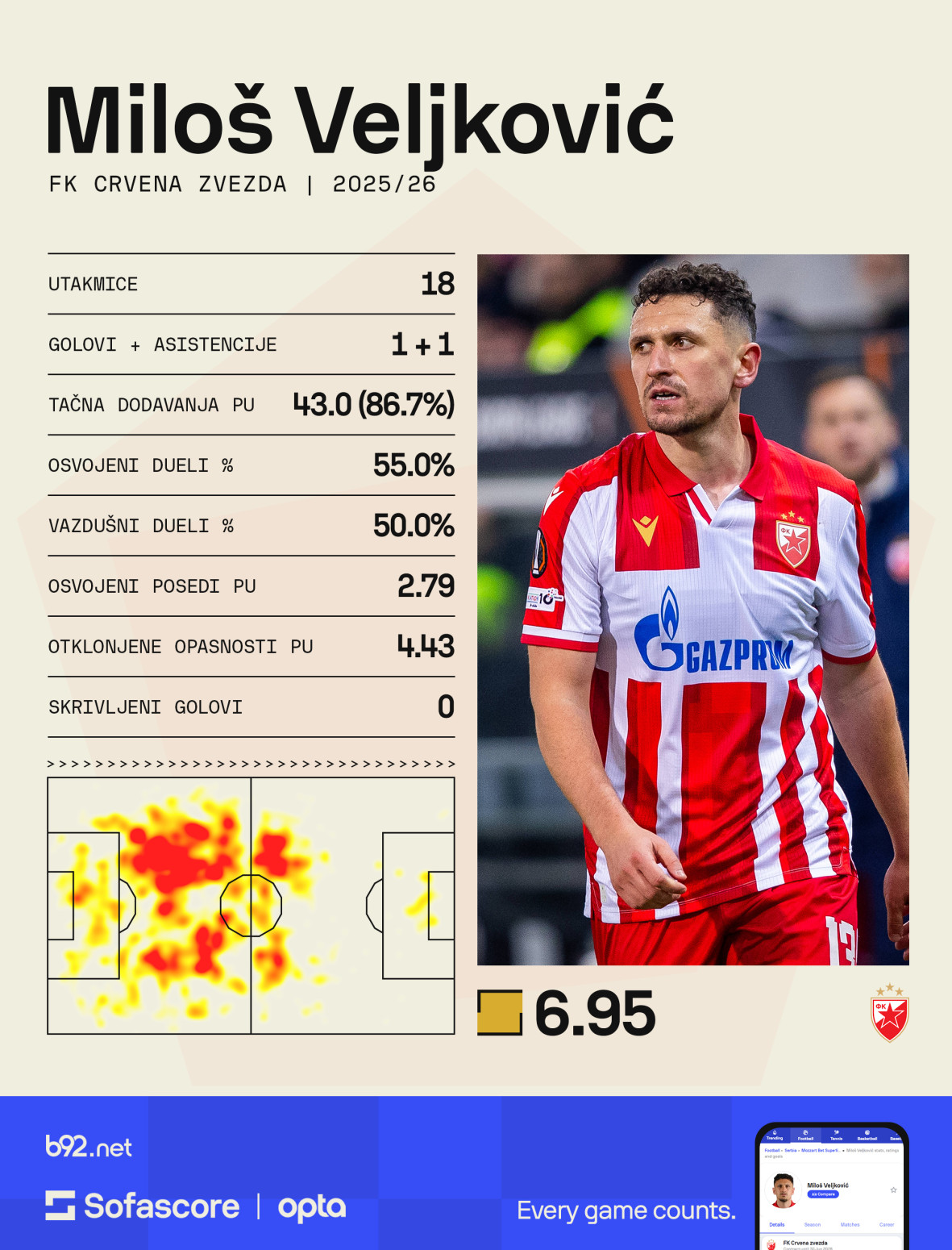 Veljković za B92.sport: Da znamo šta je problem, odmah bismo ga rešili