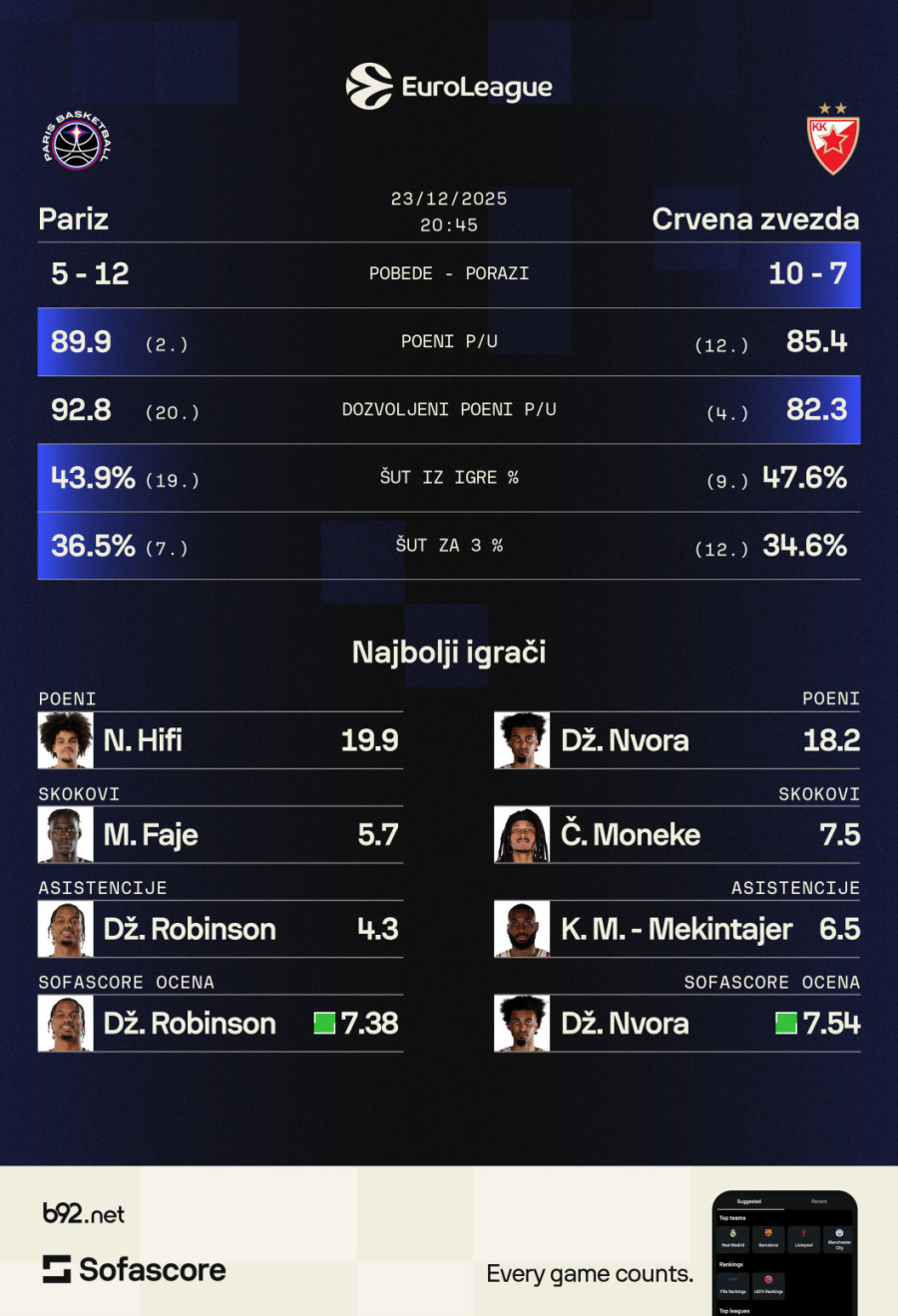 Zvezda ima jasan plan za Pariz, ali – to ništa ne mora da znači