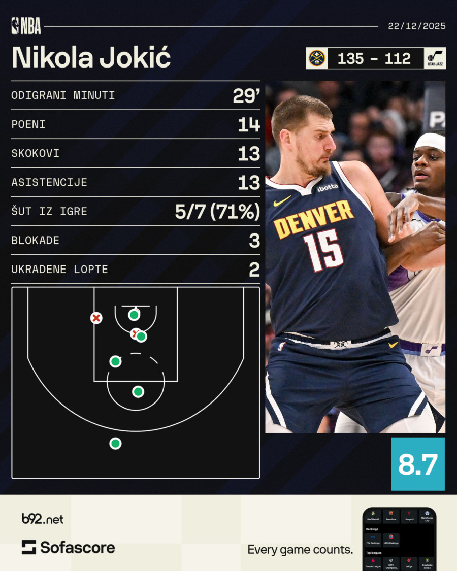 Da li je Nikola Jokić vanzemaljac? VIDEO