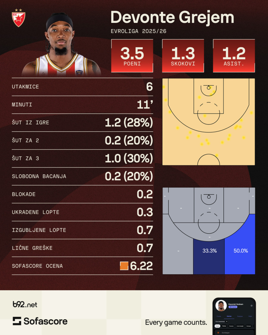 Najveće pojačanje – još veća enigma