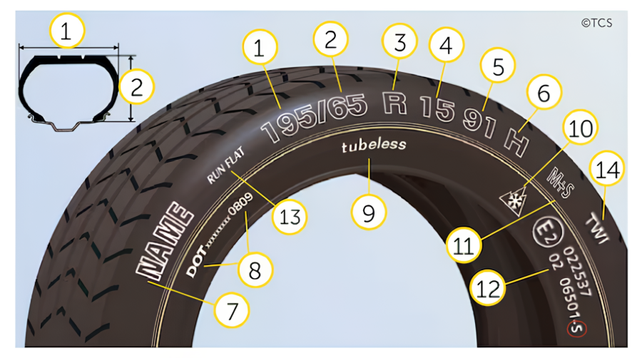 Da li znate: Šta označavaju brojevi i slova na gumama?