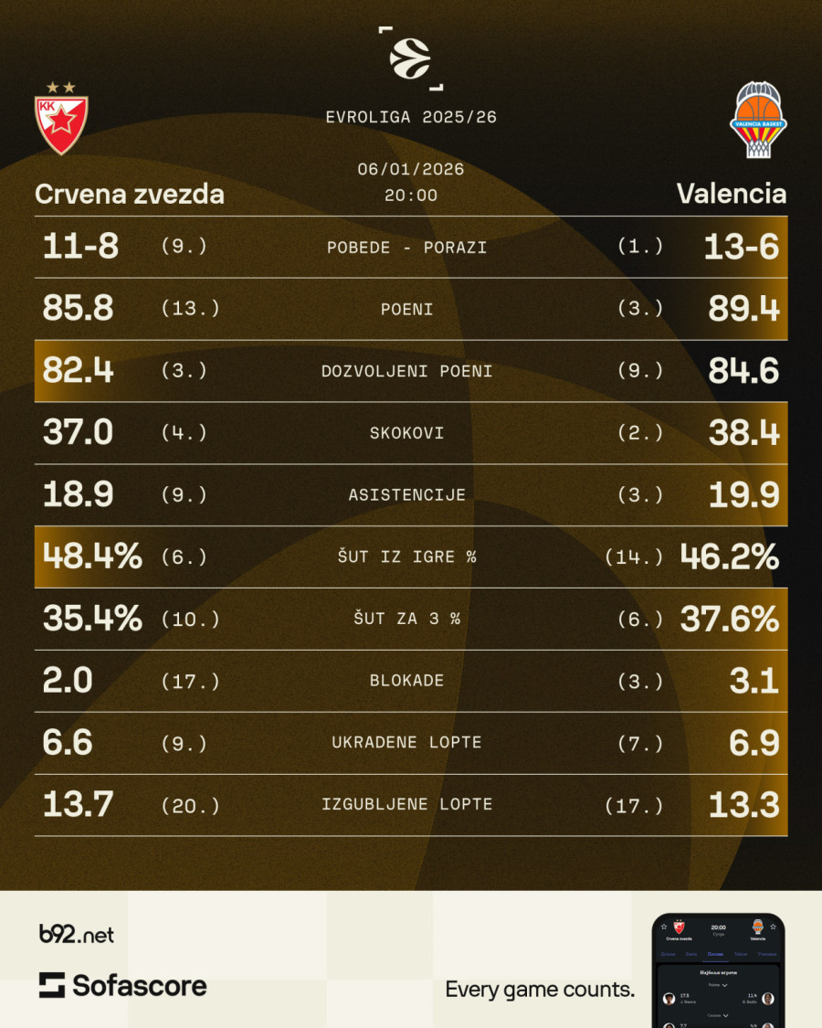 Idealan trenutak za Zvezdinu osvetu