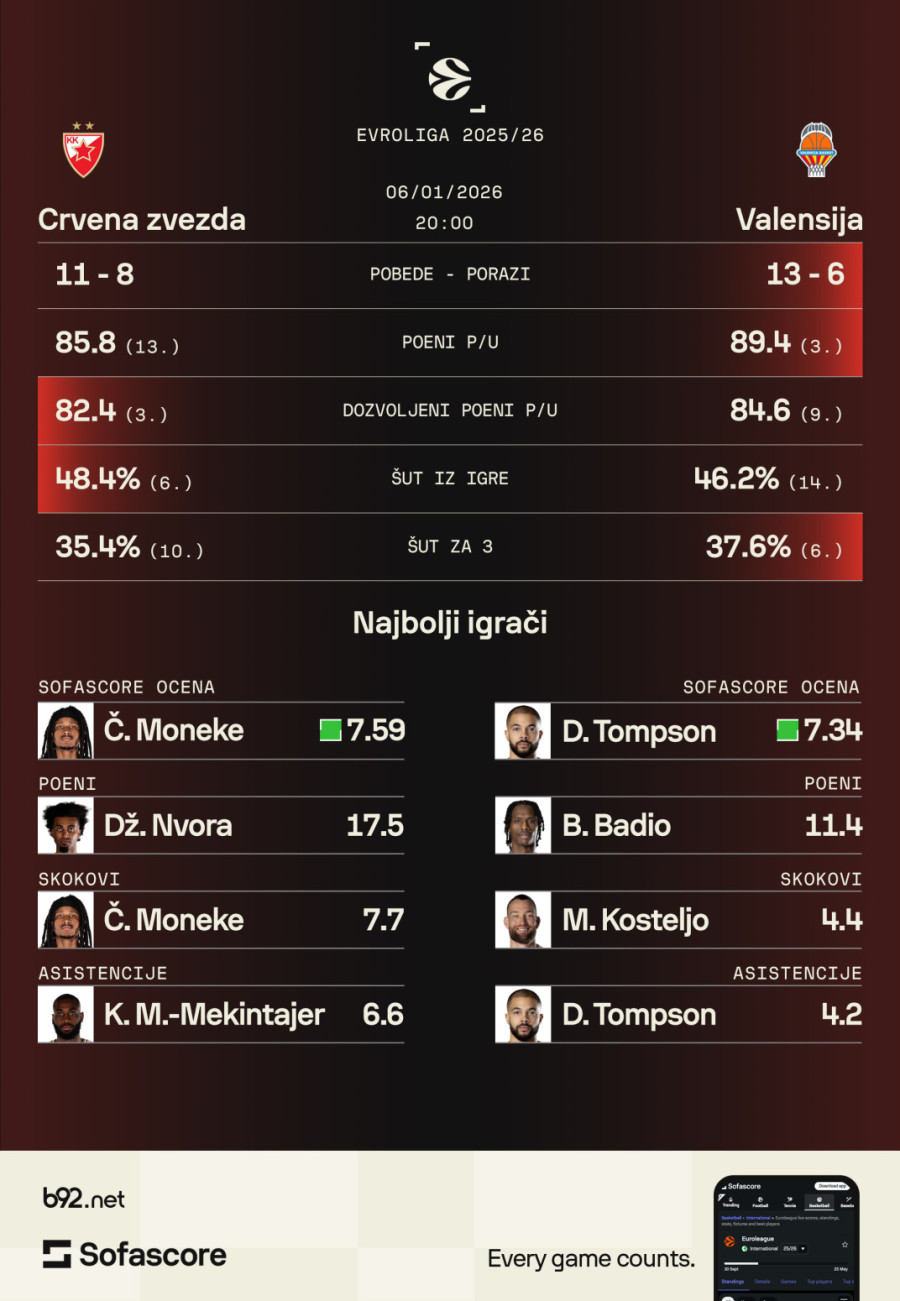 Idealan trenutak za Zvezdinu osvetu