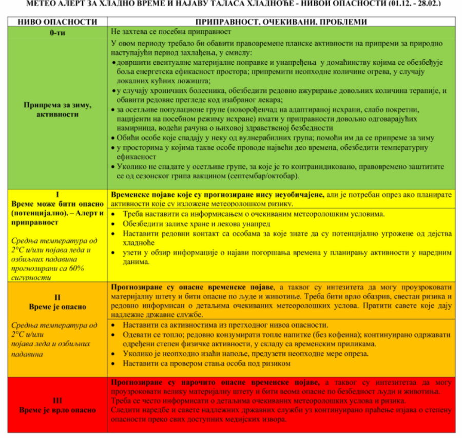Vreme će biti opasno, evo šta da radite: Oglasio se Batut FOTO