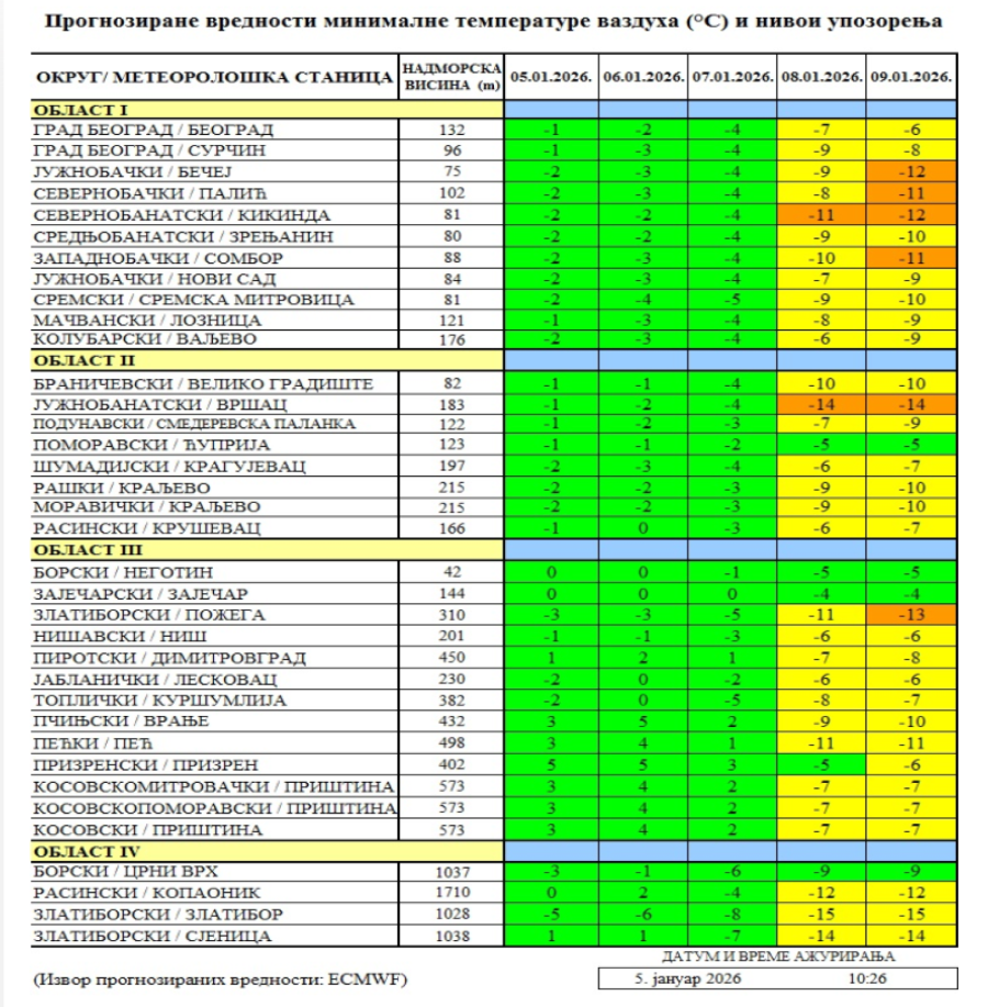 Mere zbog opasnog vremena: Nabavite zalihe lekova, vreme opasno FOTO