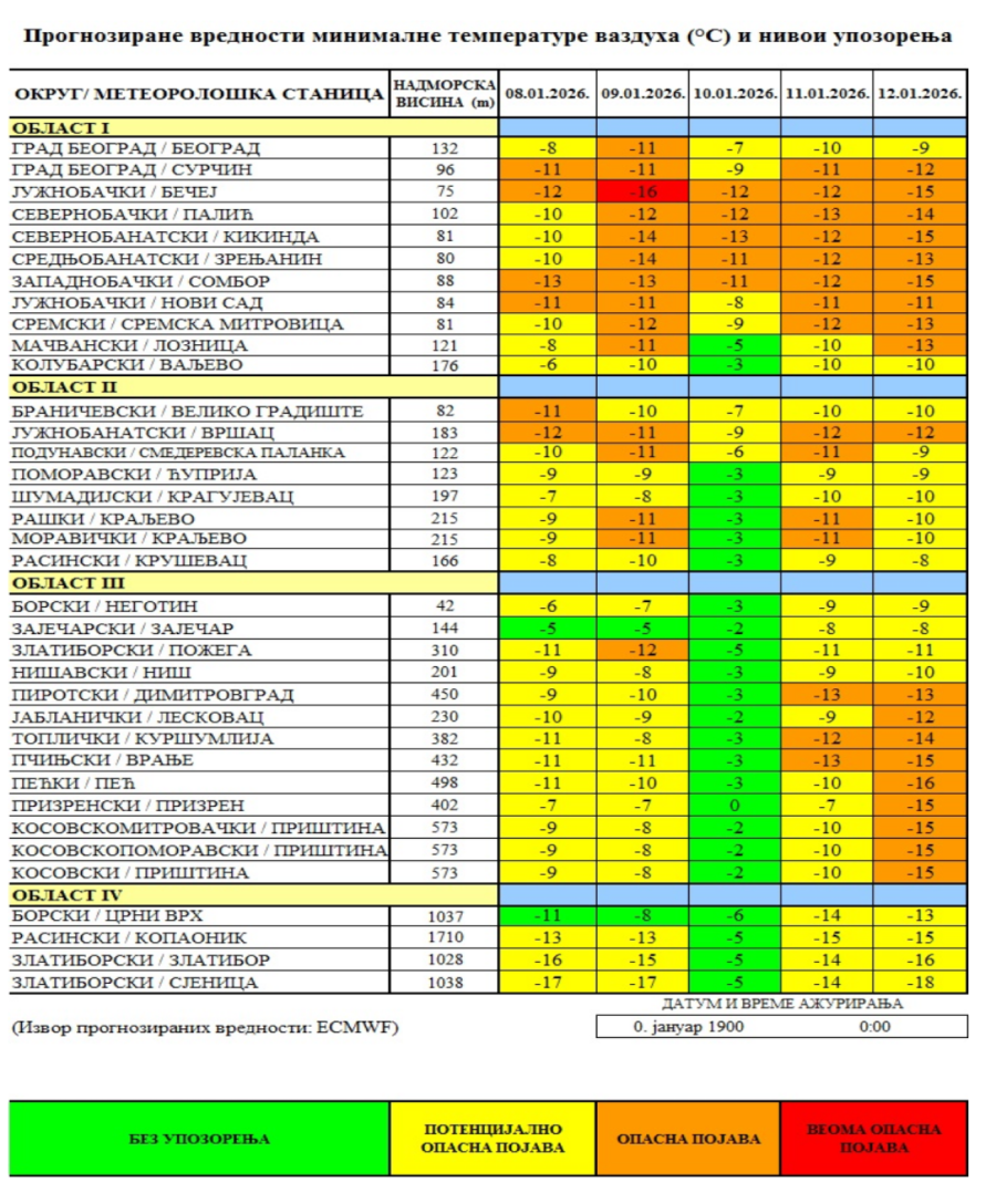 Poštujte mere: Niske temperature opasne po zdravlje FOTO
