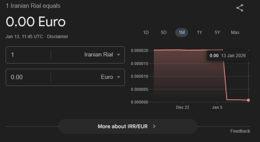 Kolaps valute, istorijski minimum: Vrednost na nuli